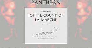 John I, Count of La Marche Biography - Second son of James I, Count of La Marche