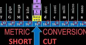metric unit conversions shortcut: fast, easy how-to with examples