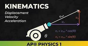 AP® Physics 1: Kinematics (Unit 1)