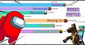 Most Popular Games (2004 - 2021) but is a MUSICAL BATTLE