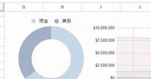 用Excel輕鬆做資產配置表 Google Sheet 試算表 範本