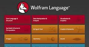 Stephen Wolfram's Introduction to the Wolfram Language