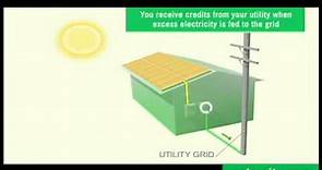 How Solar Power & Solar Panels Work by SolarCity
