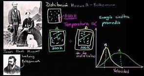 Distribución Maxwell Boltzmann | Termodinámica | Física | Khan Academy en Español