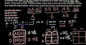 ABO, MN, RH+/- blood groups explained