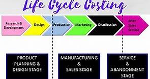 Life Cycle Costing || Management Accounting || Performance Management || Md Azim