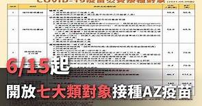 6/15起 開放七大類對象接種AZ疫苗【央廣新聞】