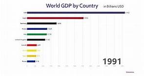 Top 10 Country GDP Ranking History (1960-2017)