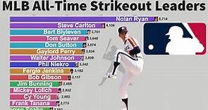 MLB All-Time Career Strikeout Leaders (1874-2020)