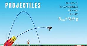 Projectile Motion: Derivation of Projectile Motion Equations (class 11 physics)
