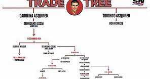 How Trading Ron Francis To Toronto In 2004 Helped Carolina Win The Stanley Cup | NHL Trade Trees