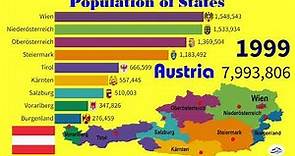 Demographic evolution of Austrian states (1981-2030)| TOP 10 Channel