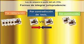 Jurisprudencia. ¿Qué es la jurisprudencia? Formas de integrar la jurisprudencia.