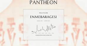 Enmebaragesi Biography - Ancient Mesopotamian king