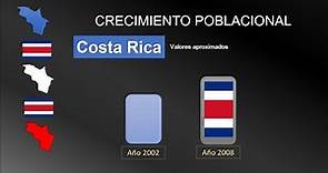 Población de Costa Rica y su evolución