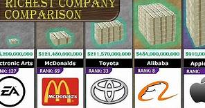 Richest Company Comparison