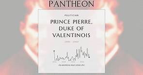 Prince Pierre, Duke of Valentinois Biography - Duke of Valentinois