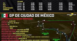 Horarios del GP Ciudad de México F1 2023