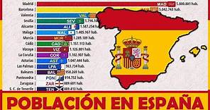 🇪🇸 ESPAÑA: Población por PROVINCIAS | 1857 - 2030