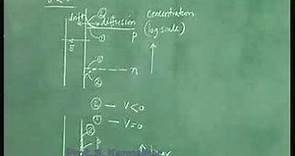 Lecture-33-Metal-Oxide-Semiconductor(MOS)Junction