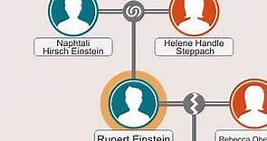 Family Tree of Albert Einstein. #familytree #alberteinstein #family