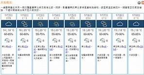 天氣｜天文台：元旦早晚有微雨　市區最低14℃ (18:45) - 20221231 - 熱點