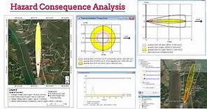 Hazard/Risk Consequence Analysis and modeling using ALOHA & ArcGIS