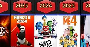 Upcoming Animated Movies 2024-2025