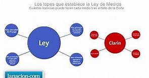 El plan de Clarín para adecuarse a la ley de medios