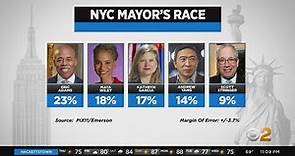 New Poll Shows Eric Adams Maintaining Lead In NYC Mayor's Race