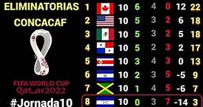 RESULTADOS y TABLA DE POSICIONES Jornada #10 OCTAGONAL FINAL CONCACAF rumbo a CATAR 2022