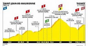 Tour 2019 (Saint Jean de Maurienne-Col de Iseran)