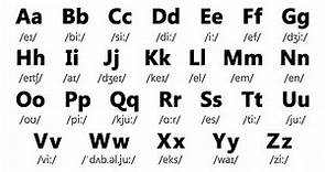 English Alphabet Pronunciation | English Alphabet for Beginners