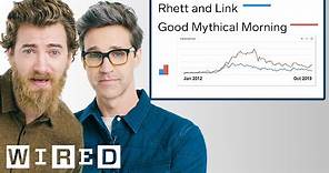 Rhett & Link Explore Their Impact on the Internet | Data of Me | WIRED