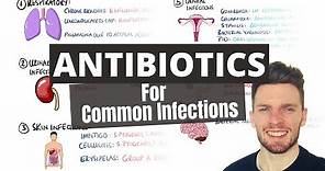 Antibiotic Choices for Common Infections: Antibiotics Mnemonic + How to Choose an Antibiotic