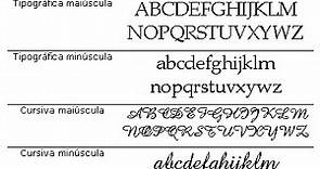 Alfabeto romano (latino) - palavras sobre palavras