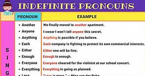 Indefinite Pronoun: Definition, List and Examples of Indefinite Pronouns • 7ESL