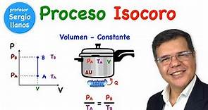 Proceso Isocoro - Isochoric Process