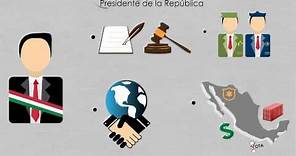 México | Poder ejecutivo