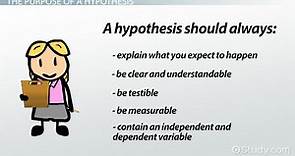 Hypothesis | Definition, Types & Examples