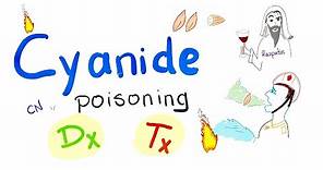Cyanide Poisoning Diagnosis & Treatment