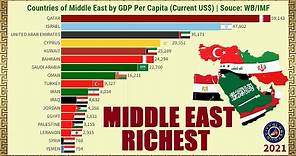 RICHEST COUNTRIES OF MIDDLE EAST BY GDP PER CAPITA
