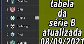 TABELA DA SÉRIE B 2021 - CLASSIFICAÇÃO DA SÉRIE B 2021 - TABELA DO BRASILEIRÃO SÉRIE B - RODADA 22