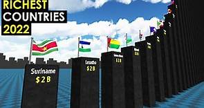 Comparison: RICHEST Countries in the World 2022