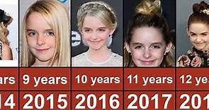 Mckenna Grace Through The Years From 2007 To 2023