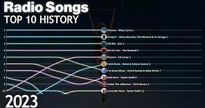 US Billboard Radio Songs - Top 10 Chart History | 2023