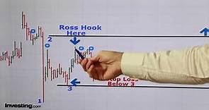 The Joe Ross HOOK Technique (Buy & Sell)