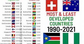 Most and Least Developed Countries in the World (1990-2021)
