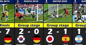 ICONIC & UNEXPECTED Match In FIFA WORLD CUP (2002-2022)