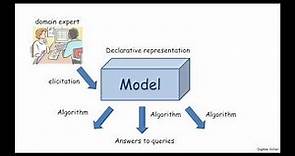 Probabilistic Graphical Models with Daphne Koller